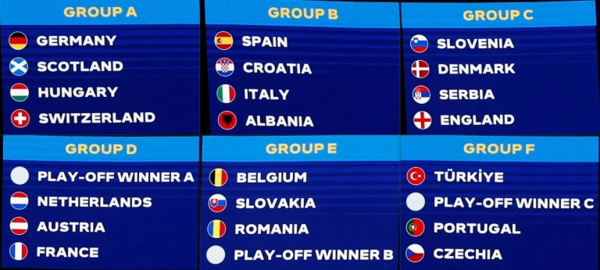 Euro 2024: Euro 2024 group stage draw: Compelling draw with Spain and  France handed tough groups